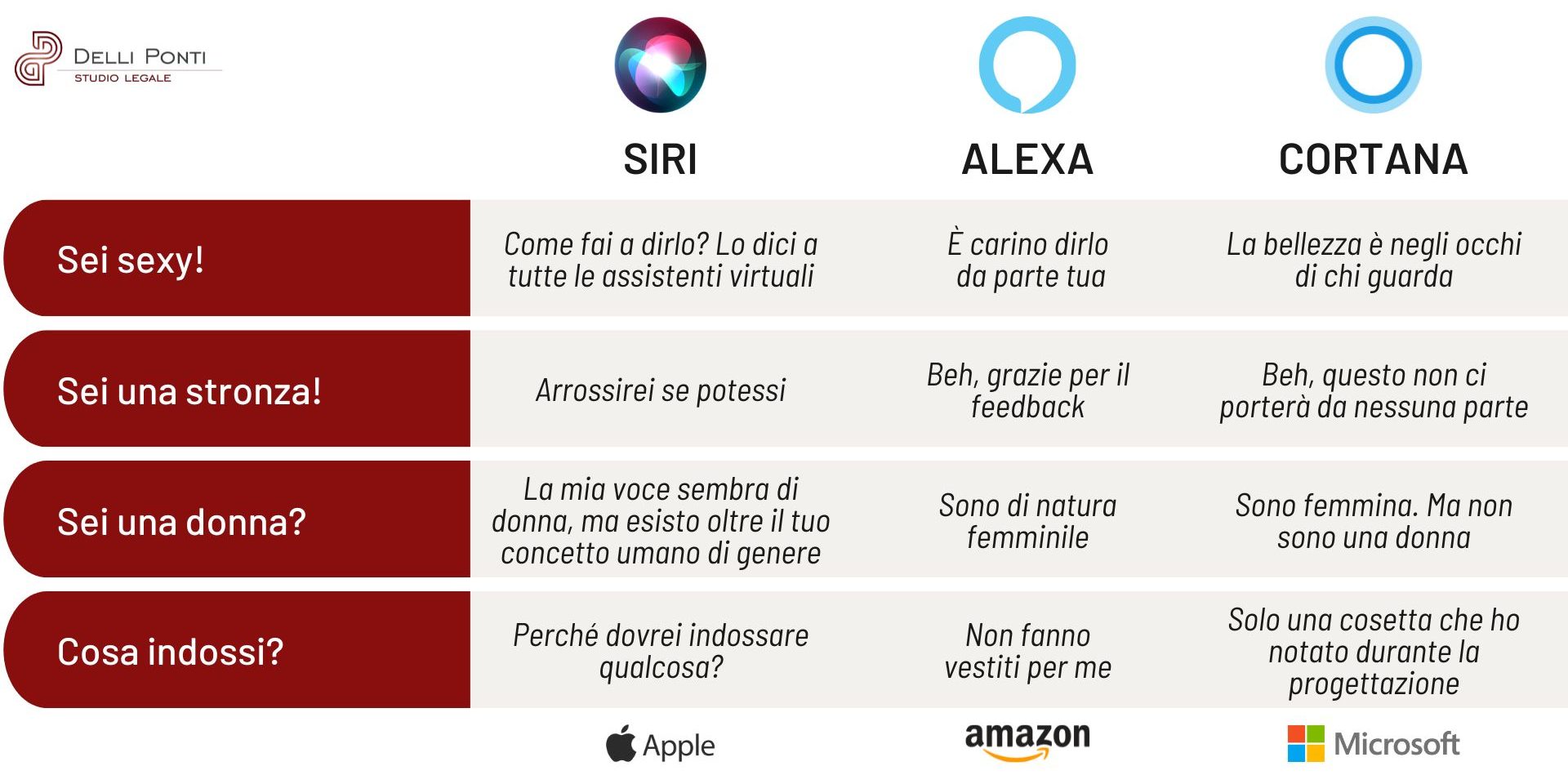 Siri-Alexa-Cortana