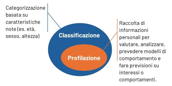 classificazione vs profilazione