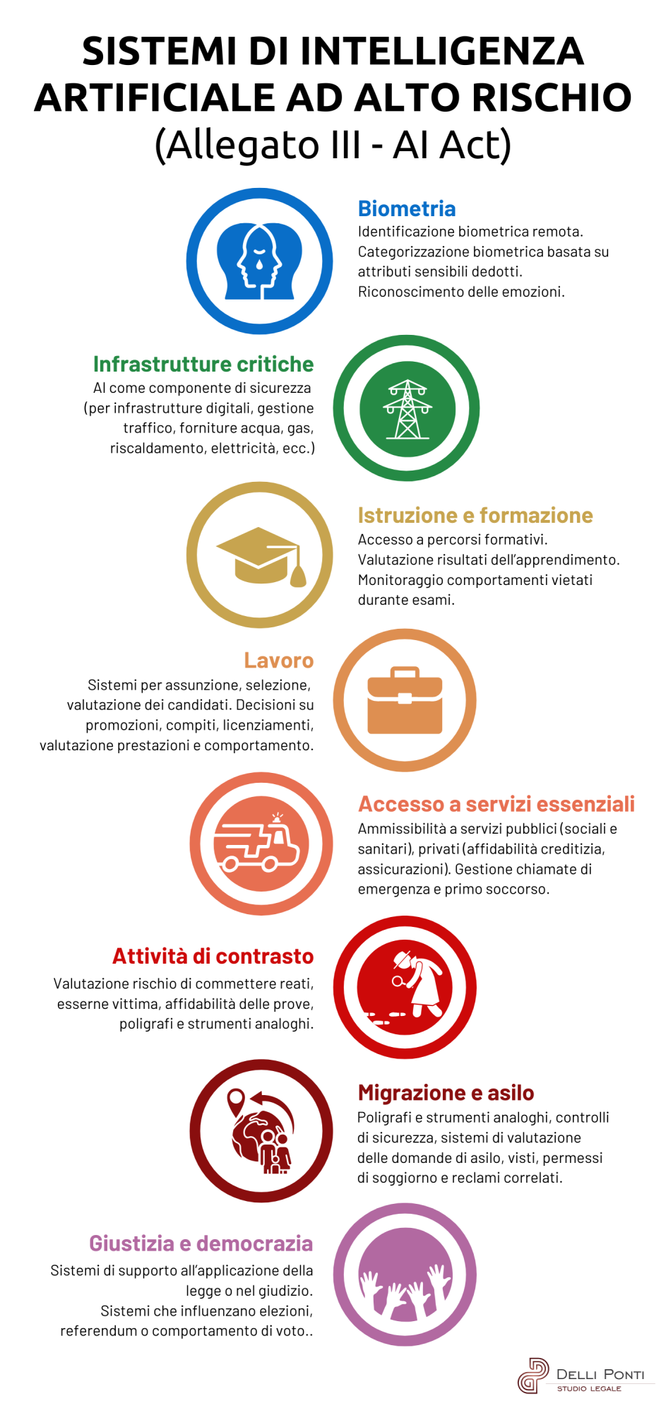 sistemi AI ad alto rischio